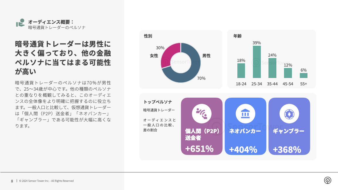 -JP- Q4 2023 Audience Insights(pg8)