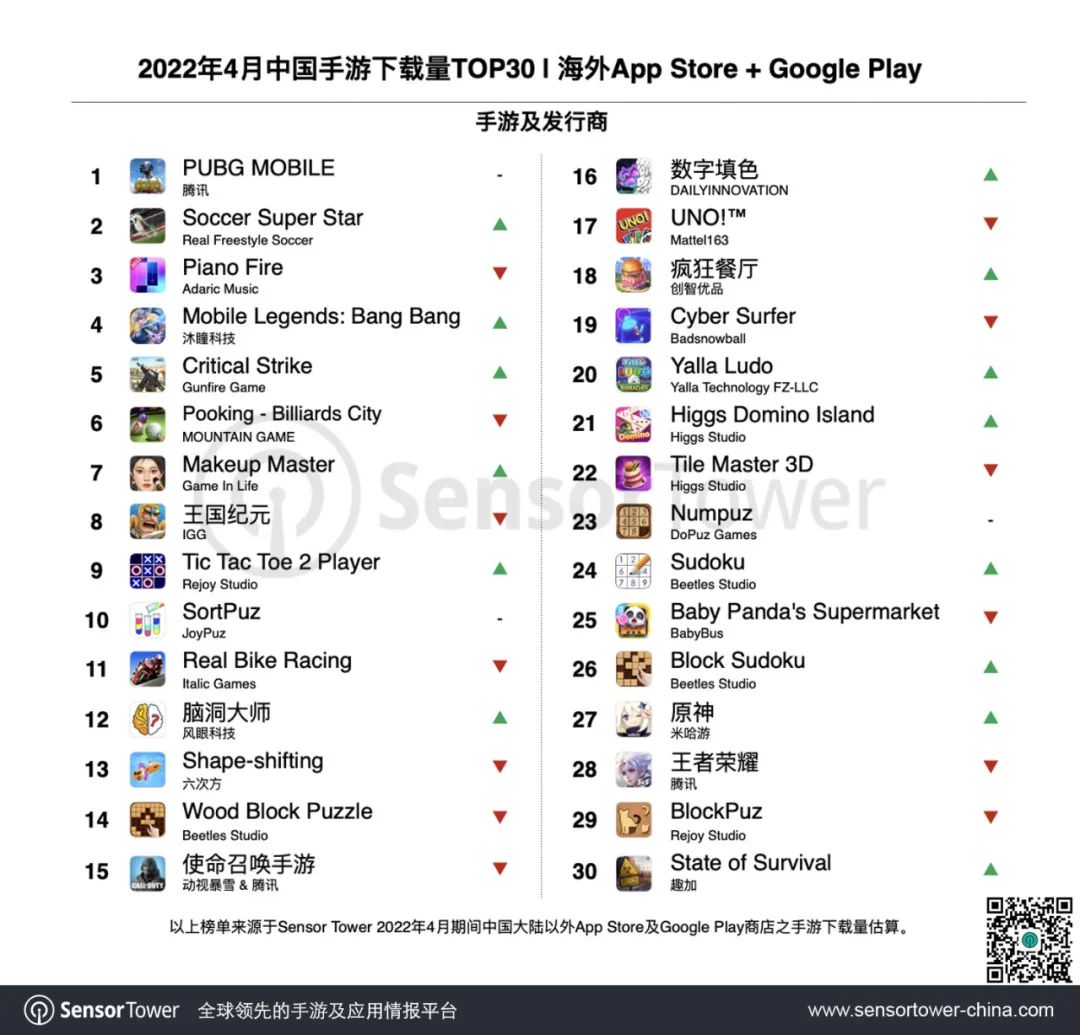 2022年4月成功出海的中国手游-chart-3