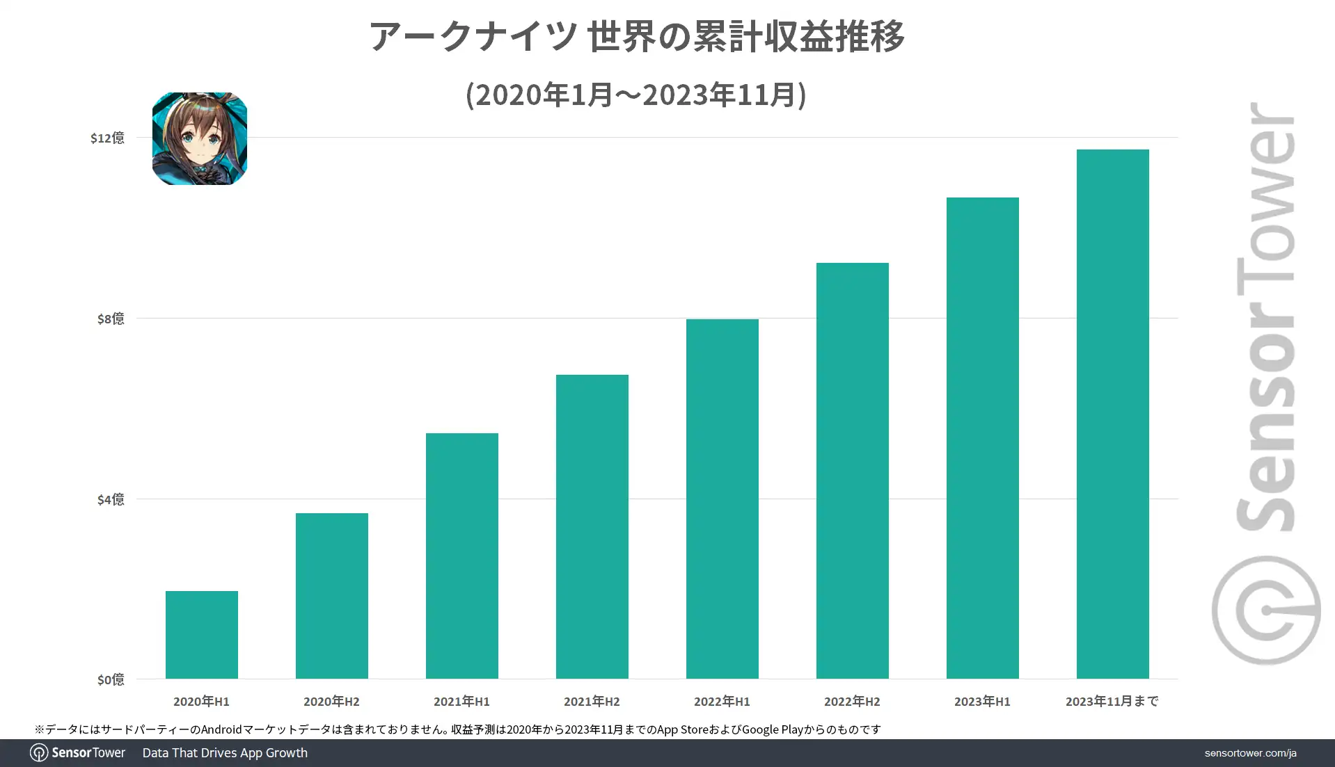 Revenue-Trend-Arknights