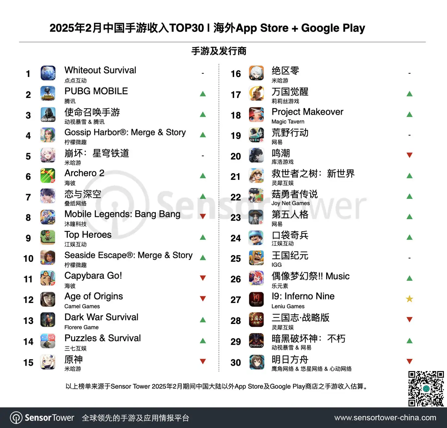 2025年2月成功出海的中国手游-chart-1