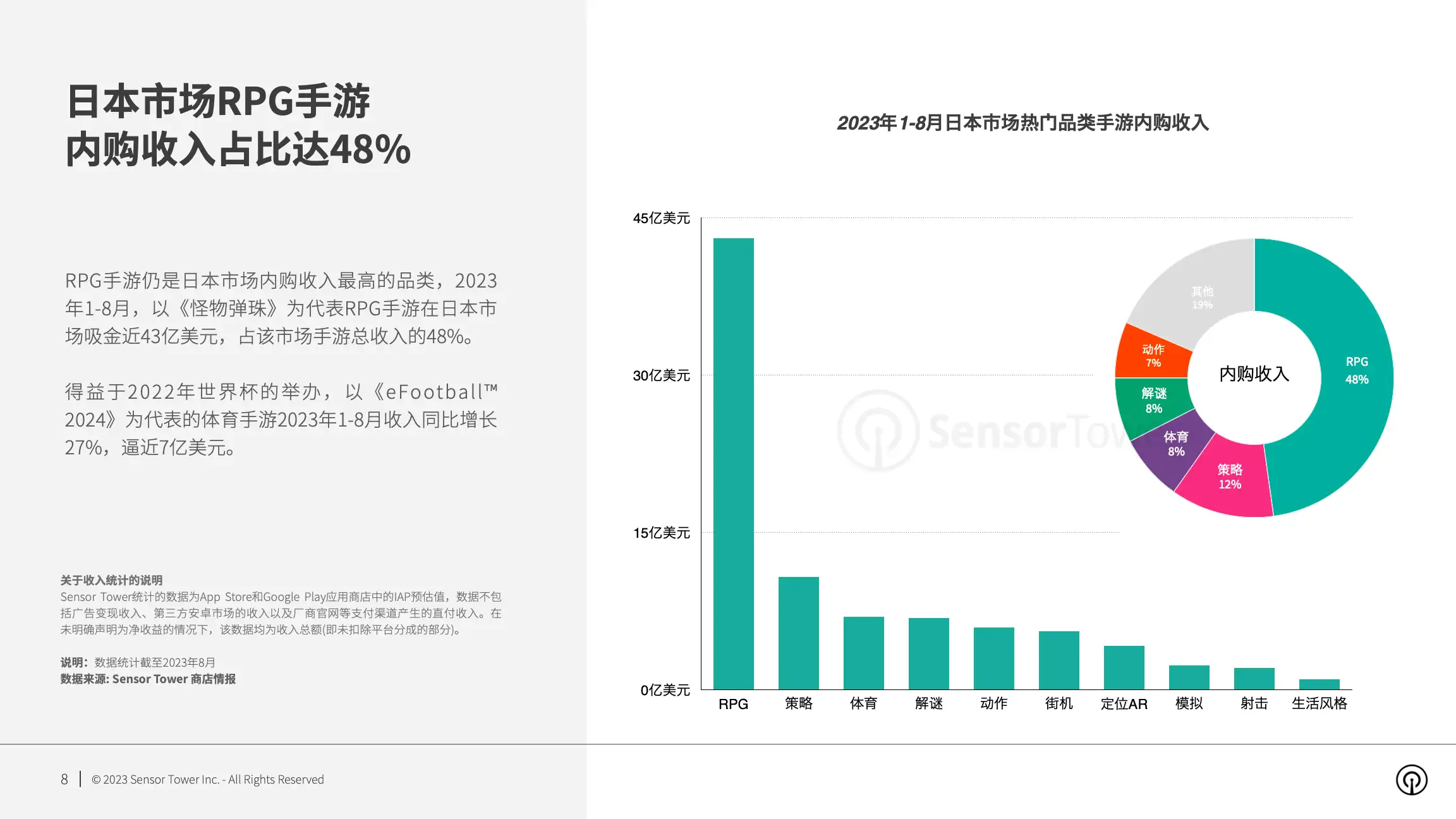 2023年日本手游市场洞察(pg8)