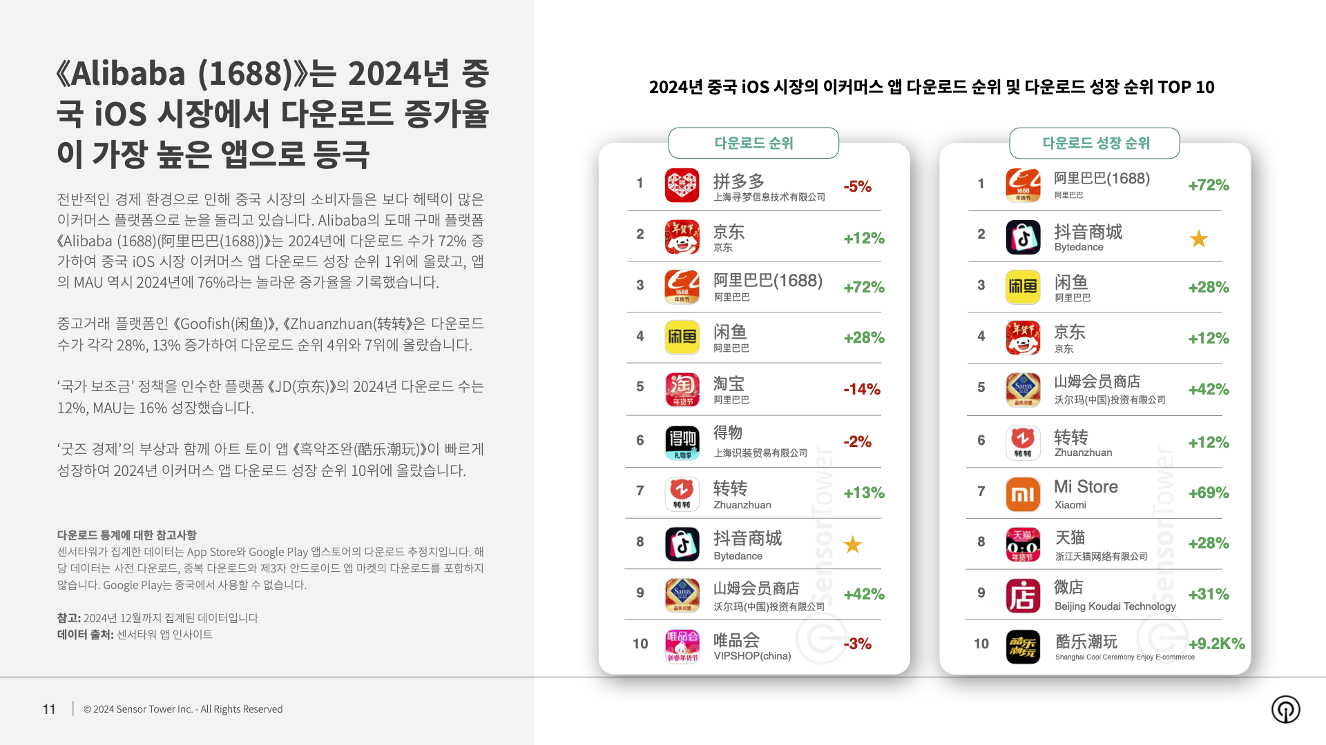-KR- Ecommerce Brands Spending and Performance in Shopping Season 2024 Report(pg11)
