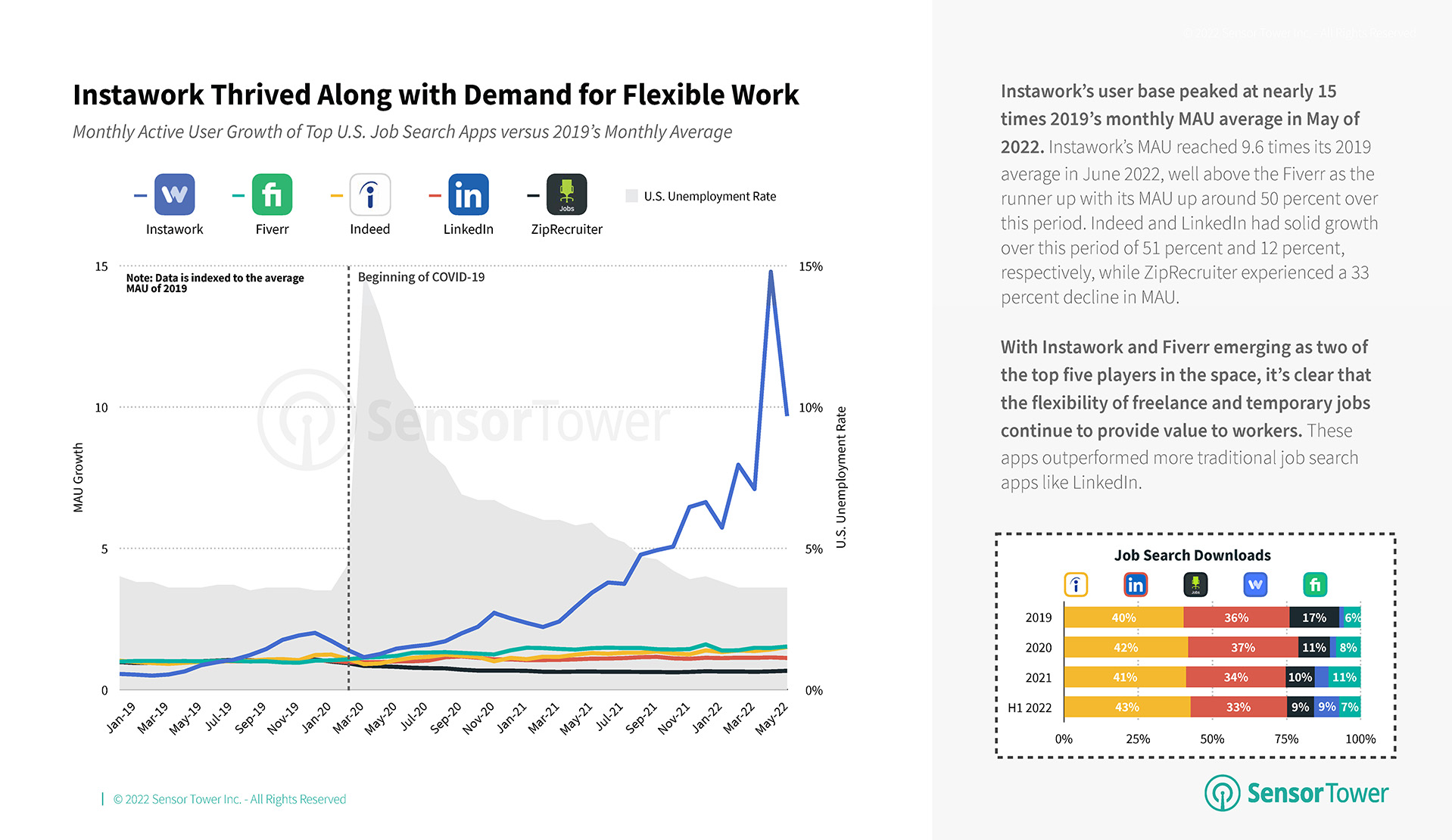 state-of-business-apps-united-states-2022-2