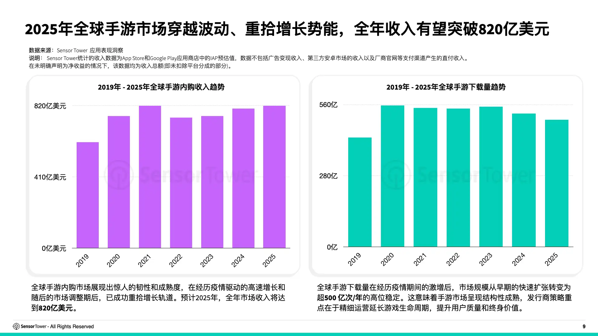 2025年全球畅销手游运营活动洞察(pg9)