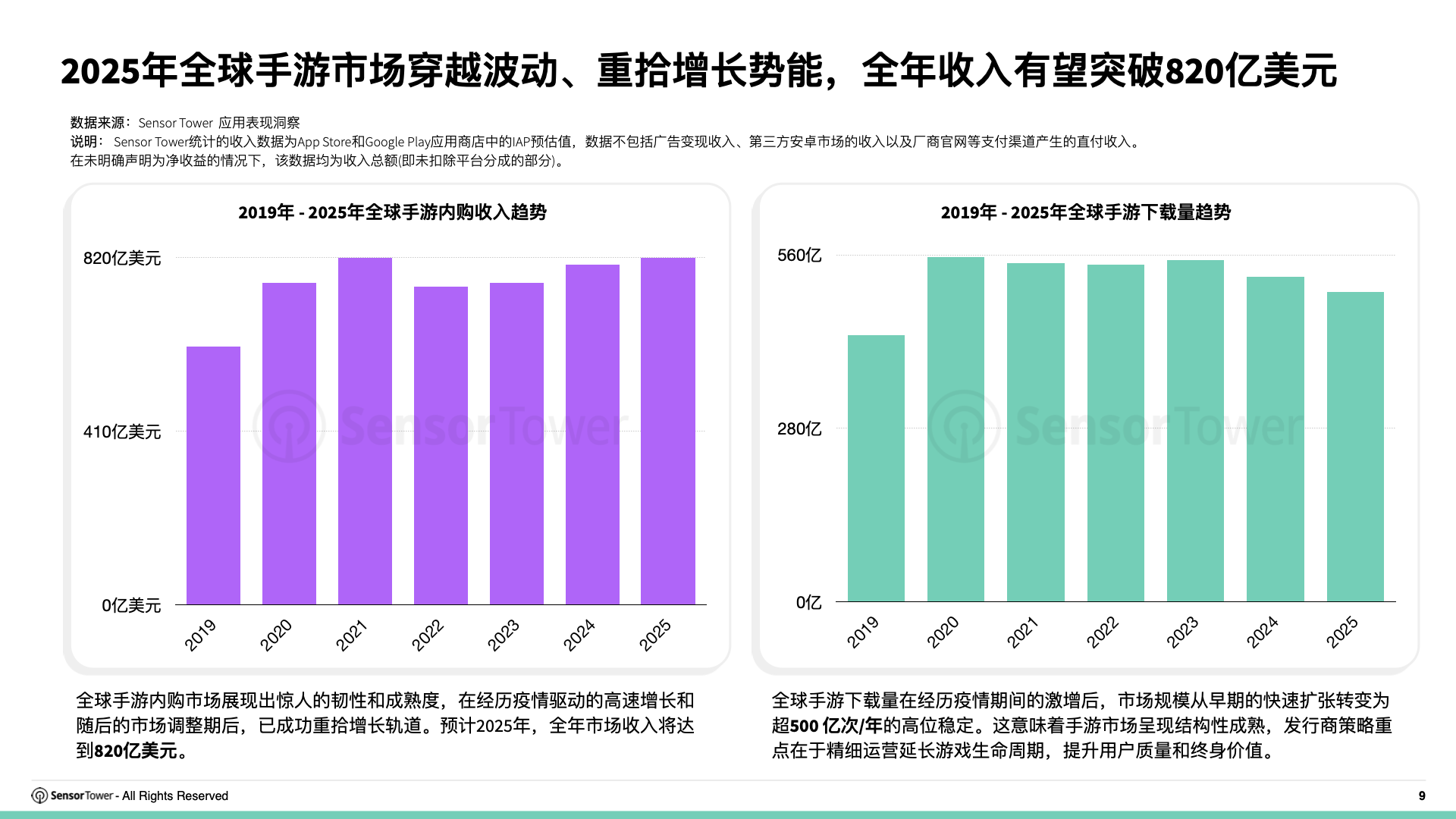 2025年全球畅销手游运营活动洞察(pg9)