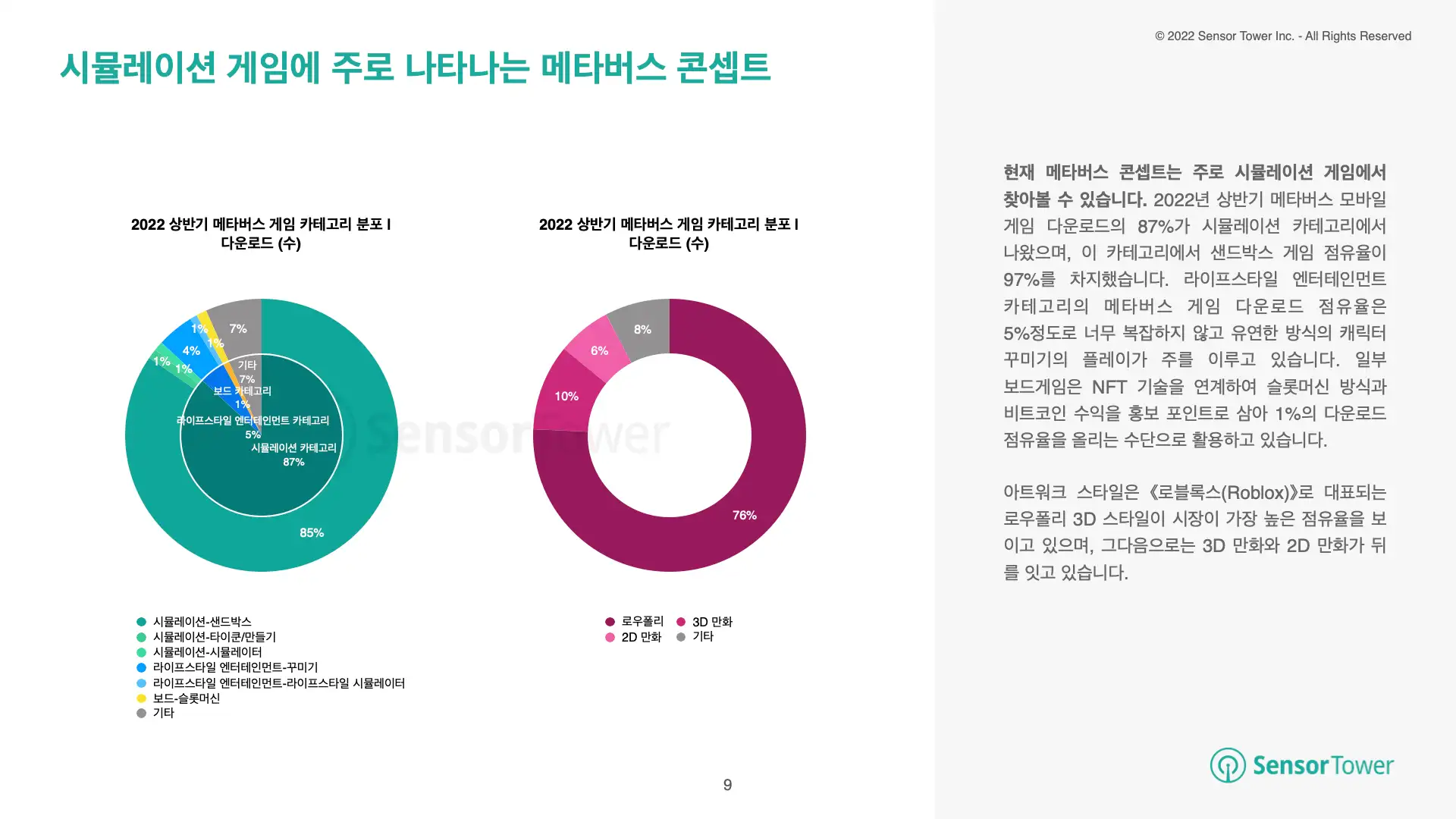 -KR- Metaverse Game Report(pg9)