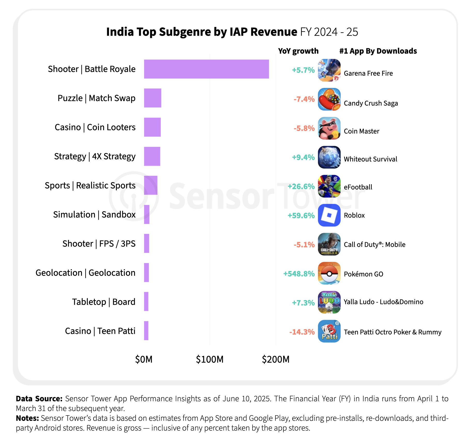 india-games-chart03_02