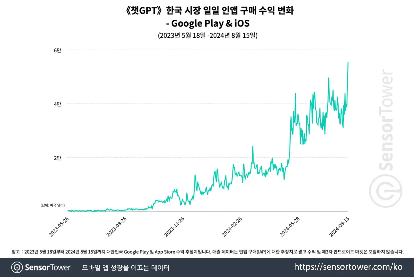 chatgpt_chart 4