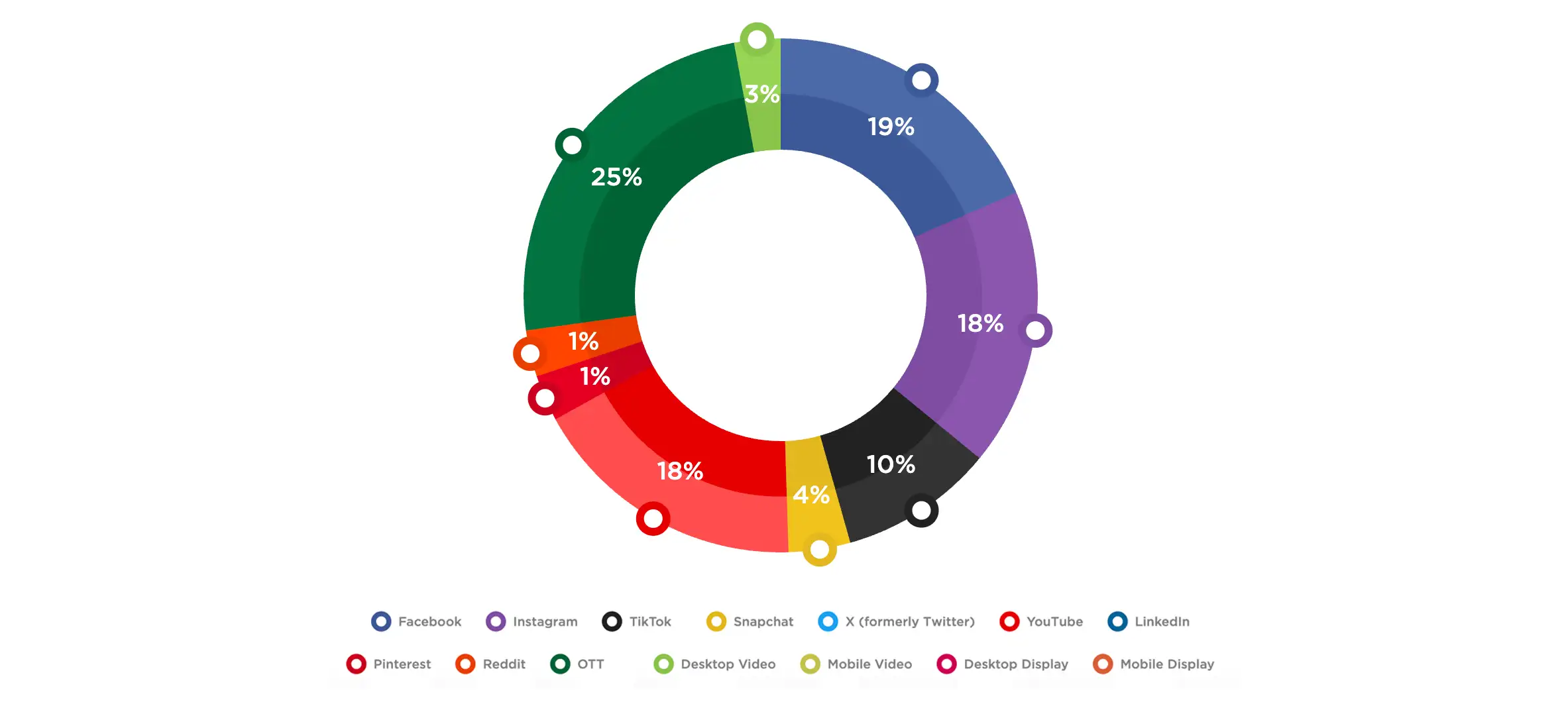 QSR Channel Spend Breakdown