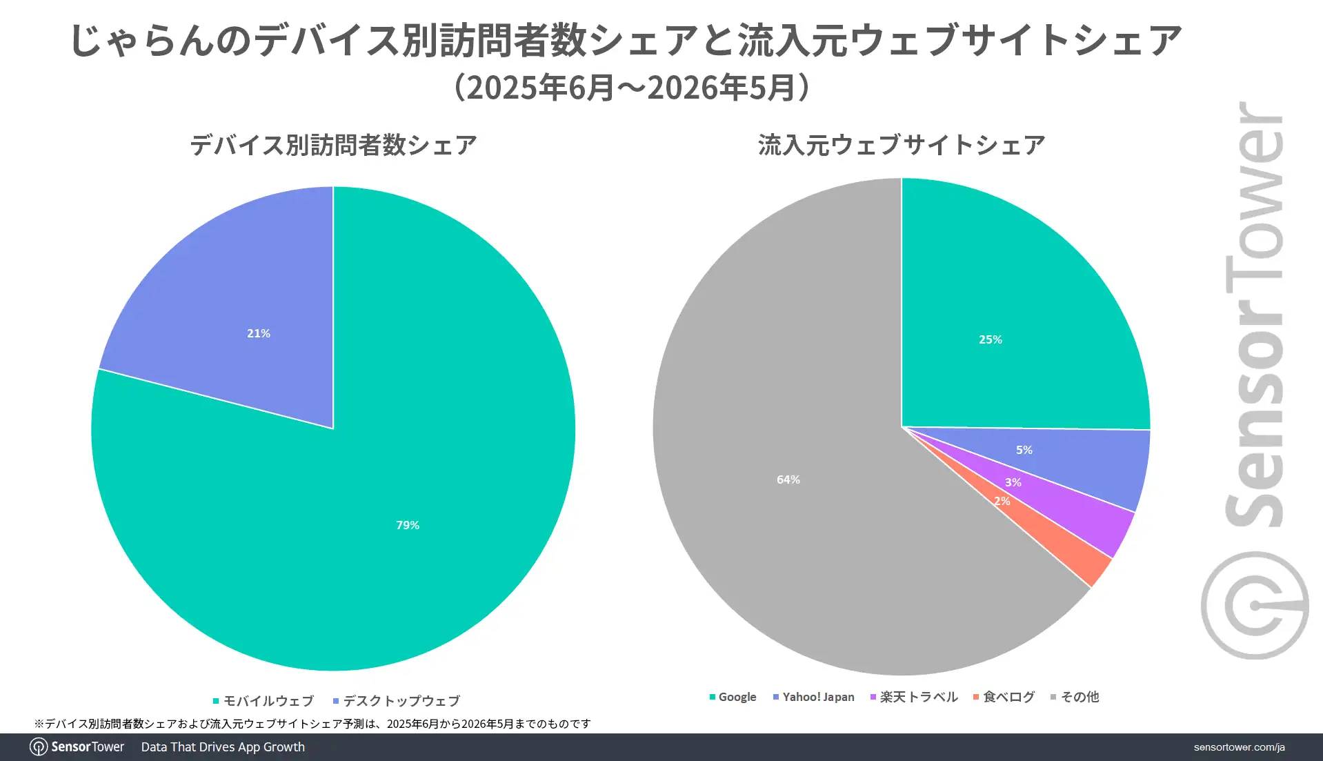 Jalan-share-by-device-inbound-JP