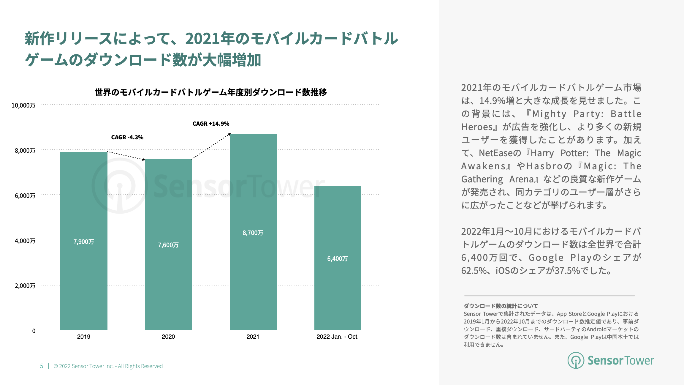 -JP- State of Card Games 2022 Report(pg5)