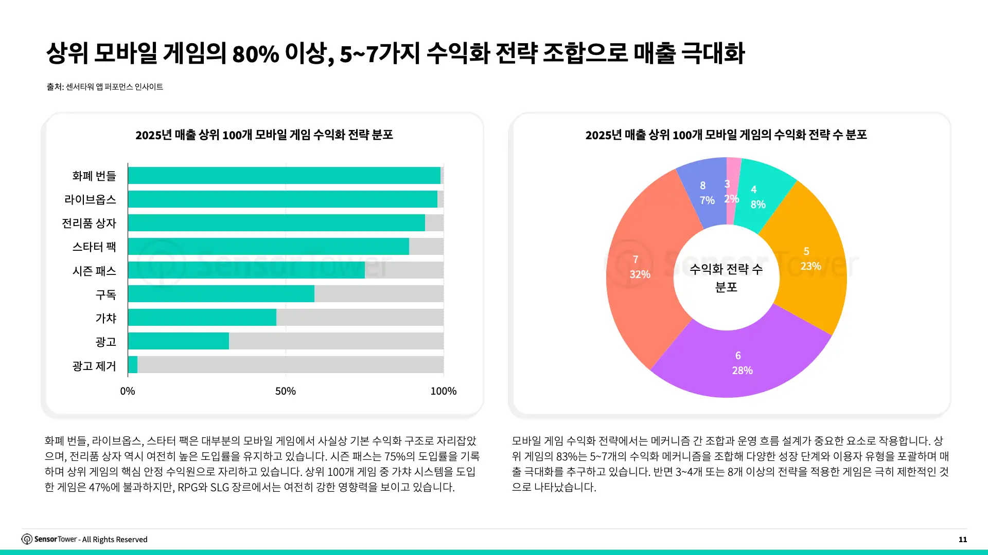 -KR- Trends in Mobile Games Monetisation 2026 Report(pg11)