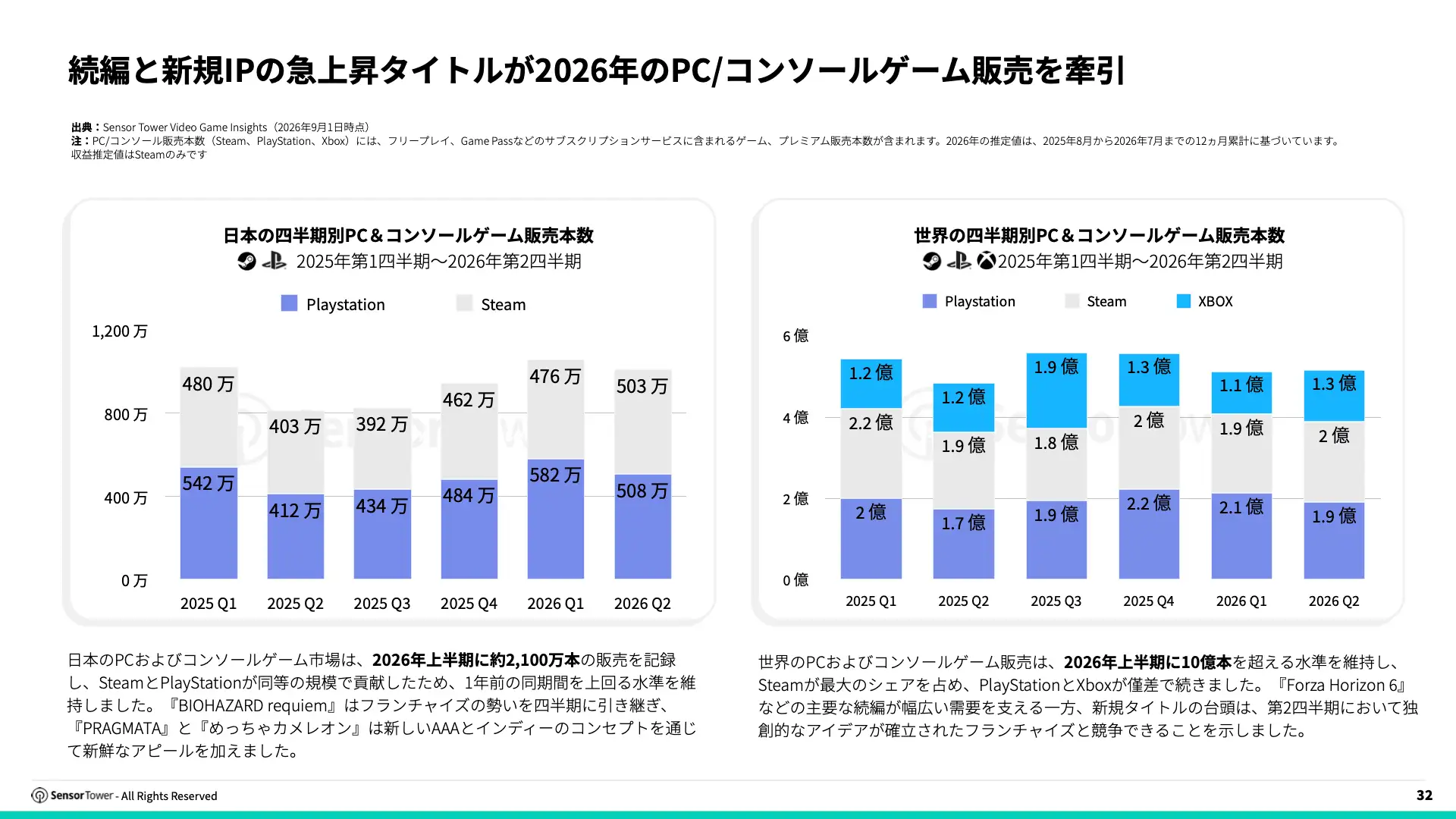 -JP- 2026 Japan Gaming Insights Report(pg32)