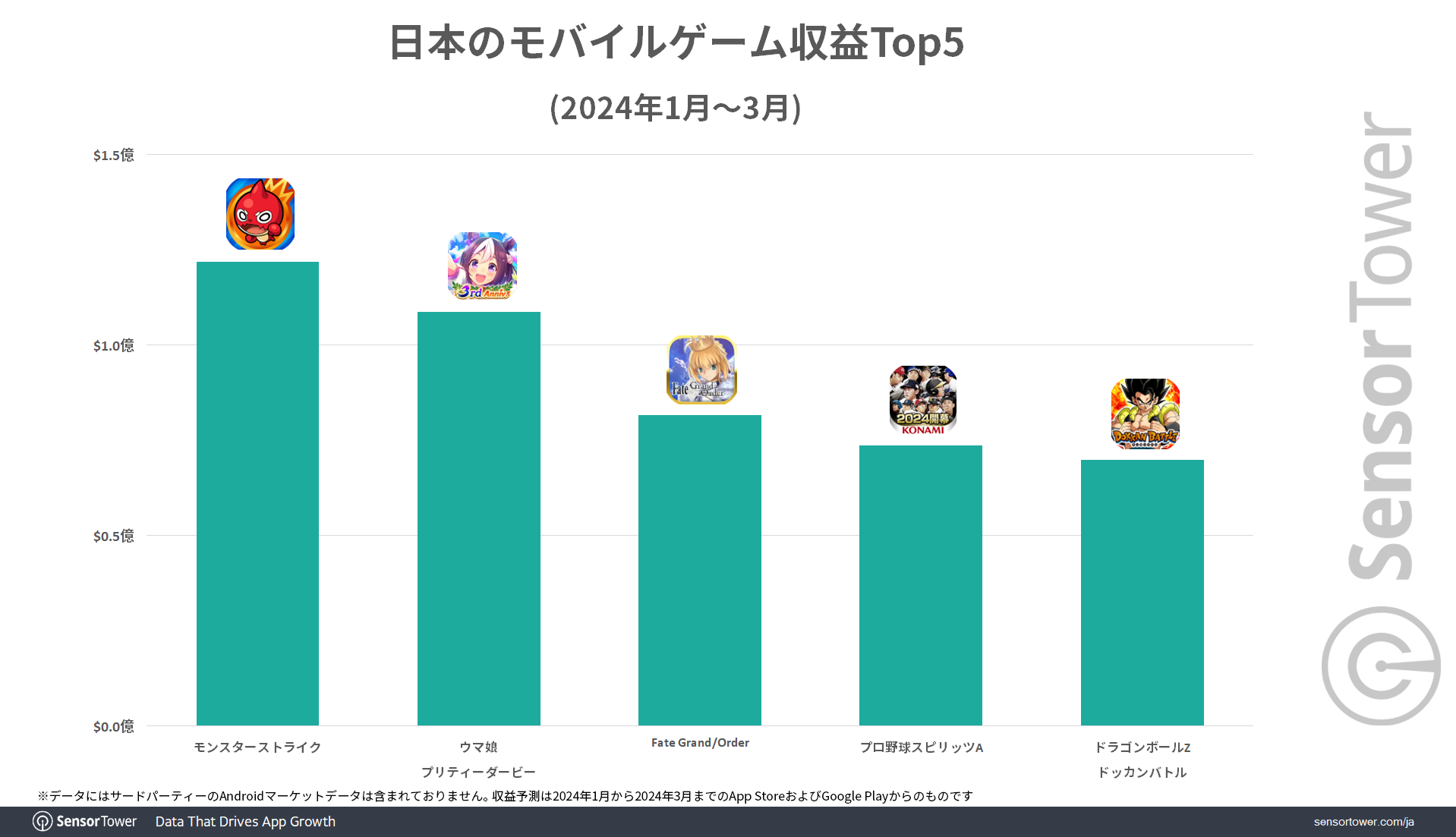 Revenue-Ranking-Game-2024Q1-Japan