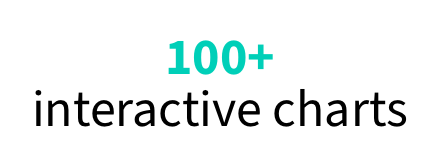 2025 SOM:TikTok Edition Stat 5