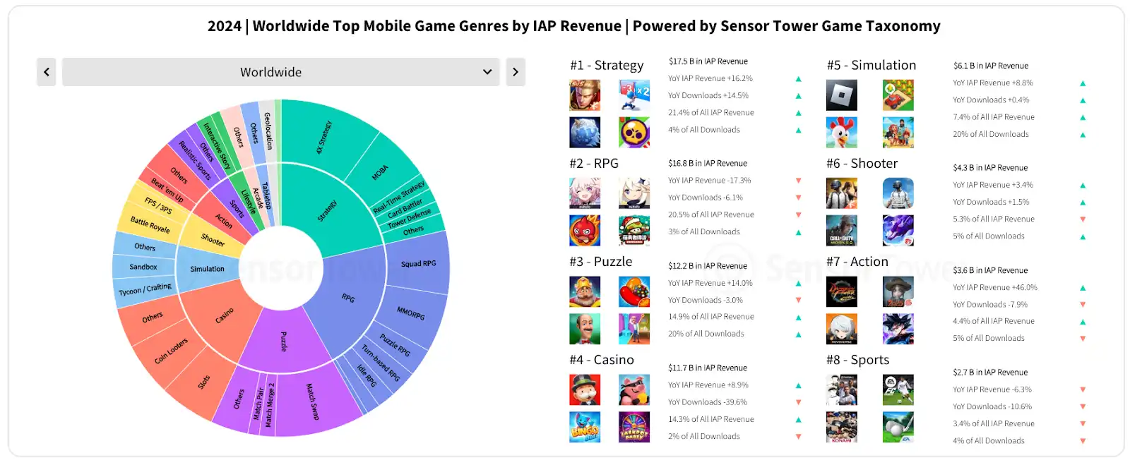 State of Mobile Gaming