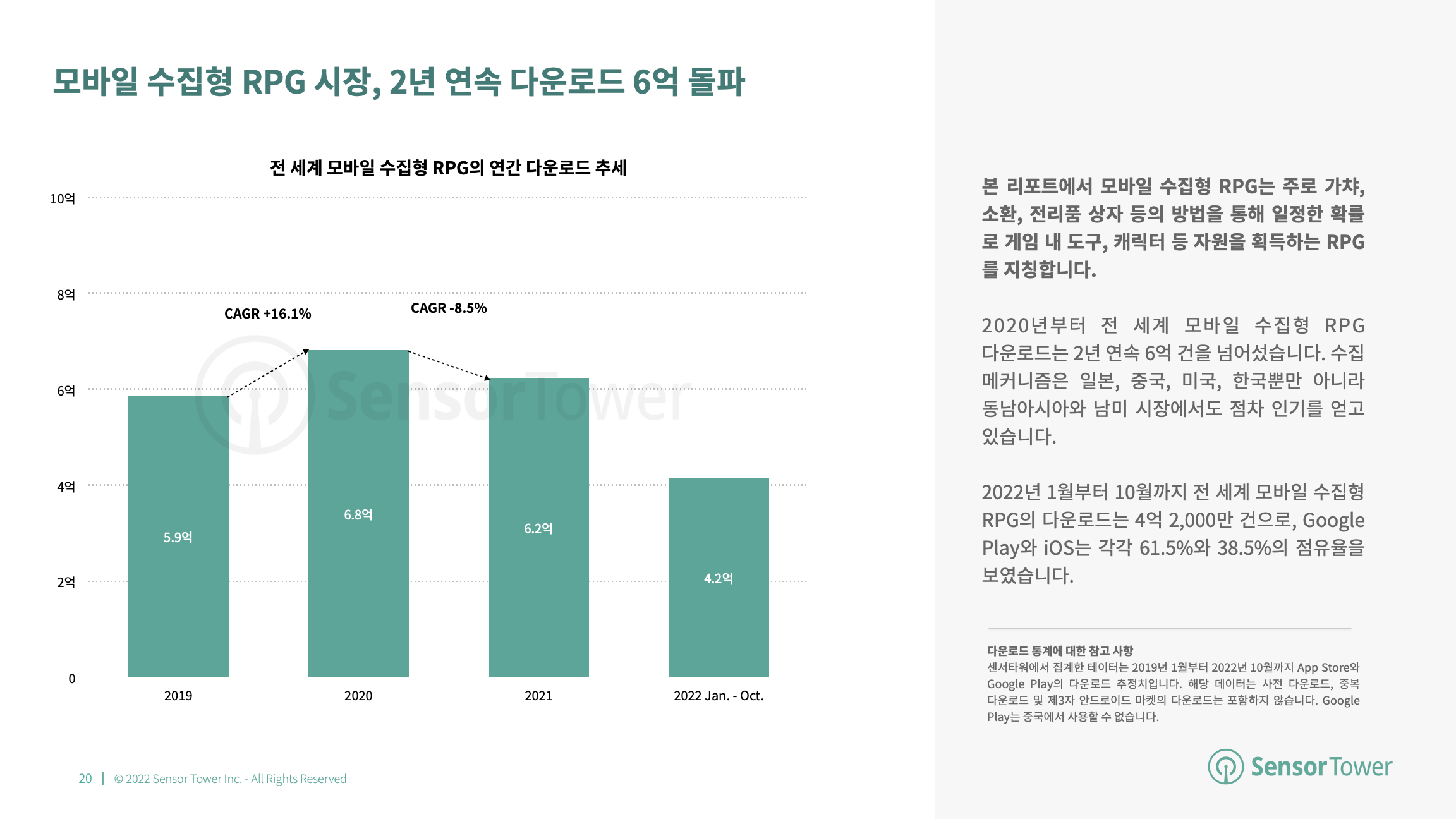 -KR- State of Card Games 2022 Report(pg20)