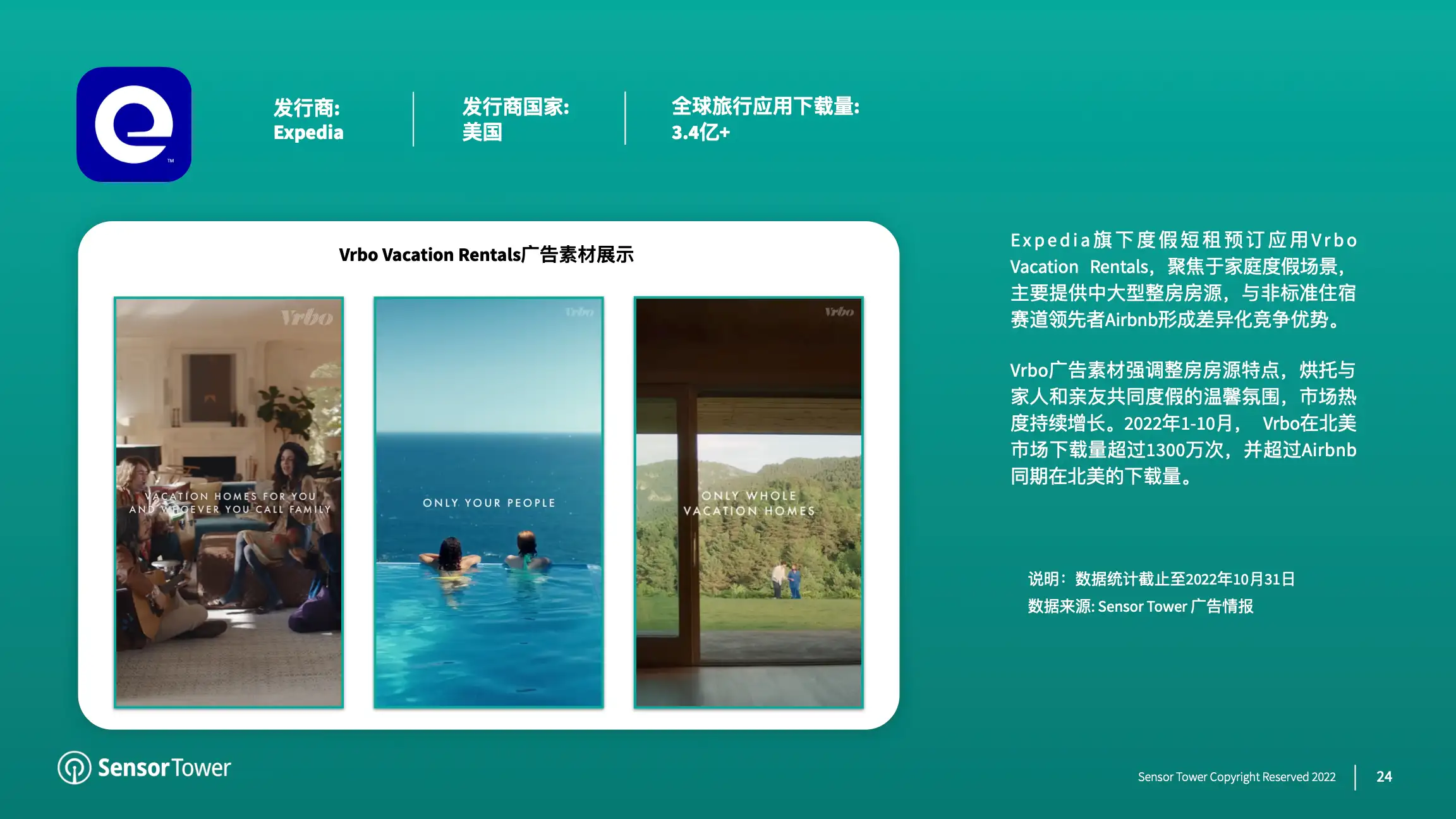 2022年全球旅行应用市场洞察(pg24)