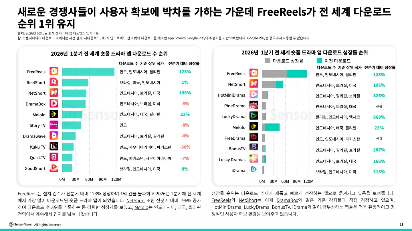-KR- 2026 State Of Short Drama(pg13)