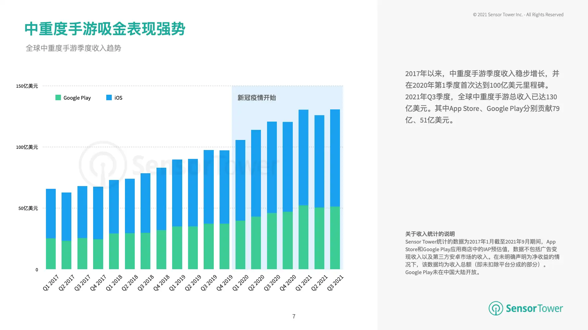 2021年中重度手游市场热门主题洞察(pg7)