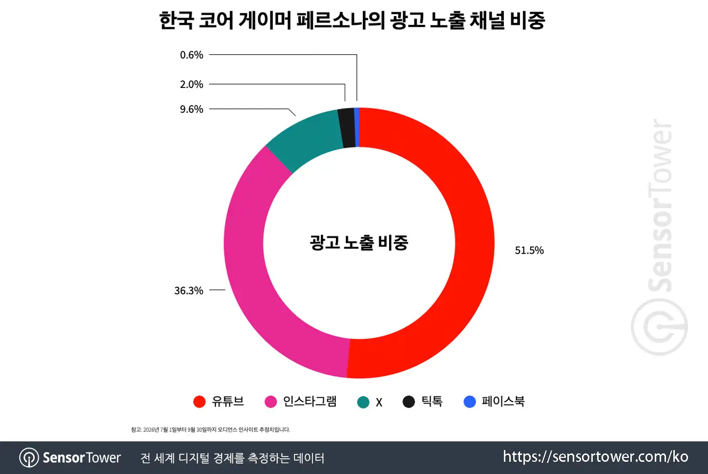 KR mmorpgs_chart 3 KR mmorpgs_chart 3