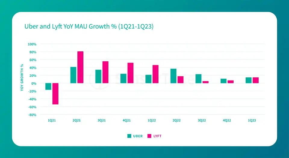 Blog - Uber - Chart 3