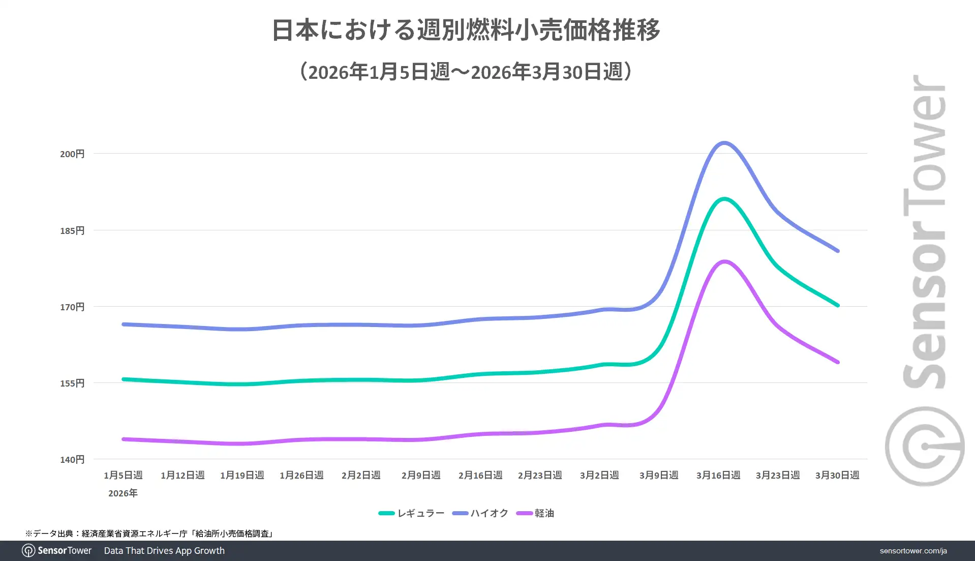 Fuel-price-trend-JP