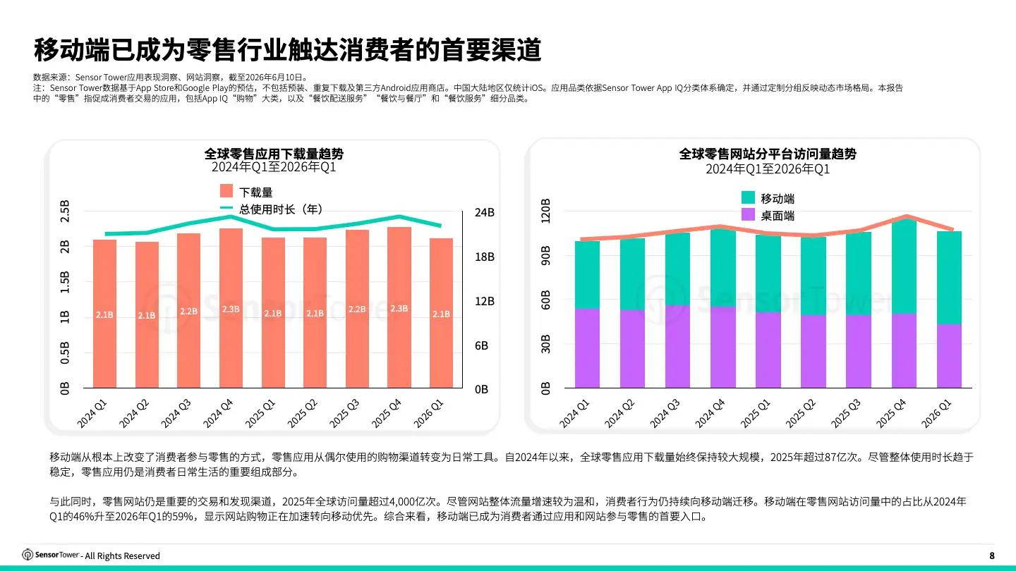 -CN-2026 Retail Report(pg8)