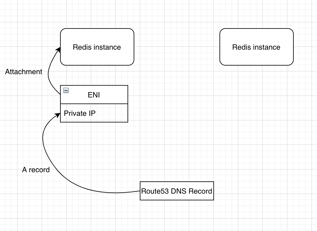 MONGODB схема. MONGODB vs Redis Speed.