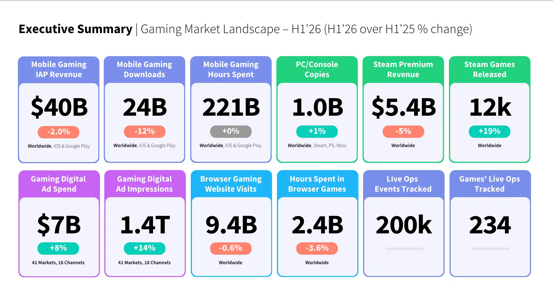 H1 Gaming Market Index Market Overview Image