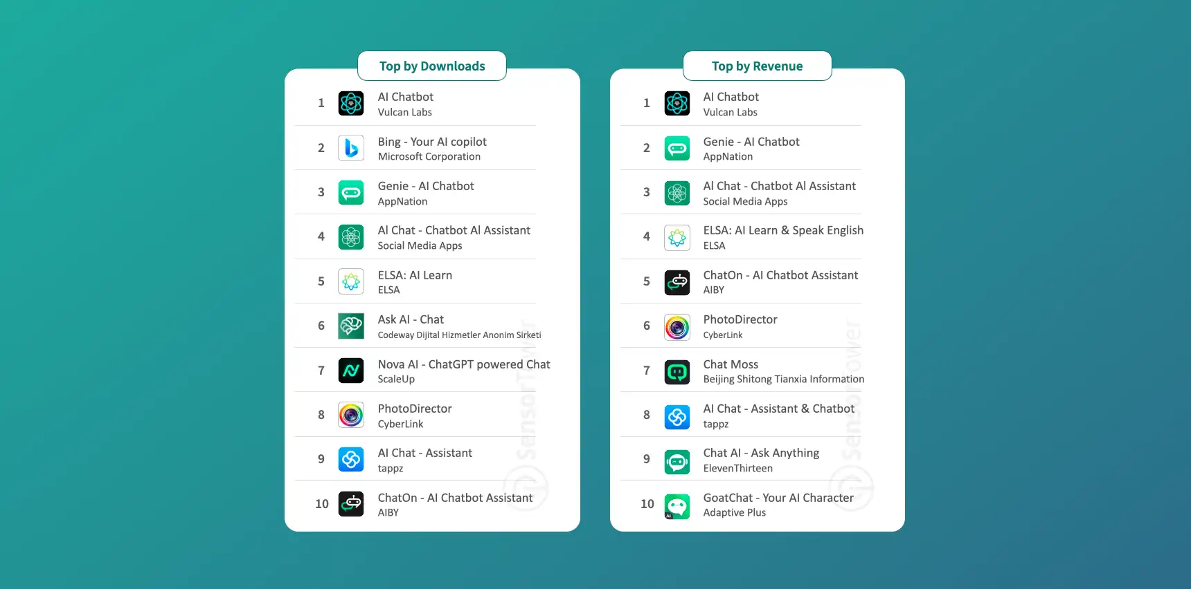Chatbot