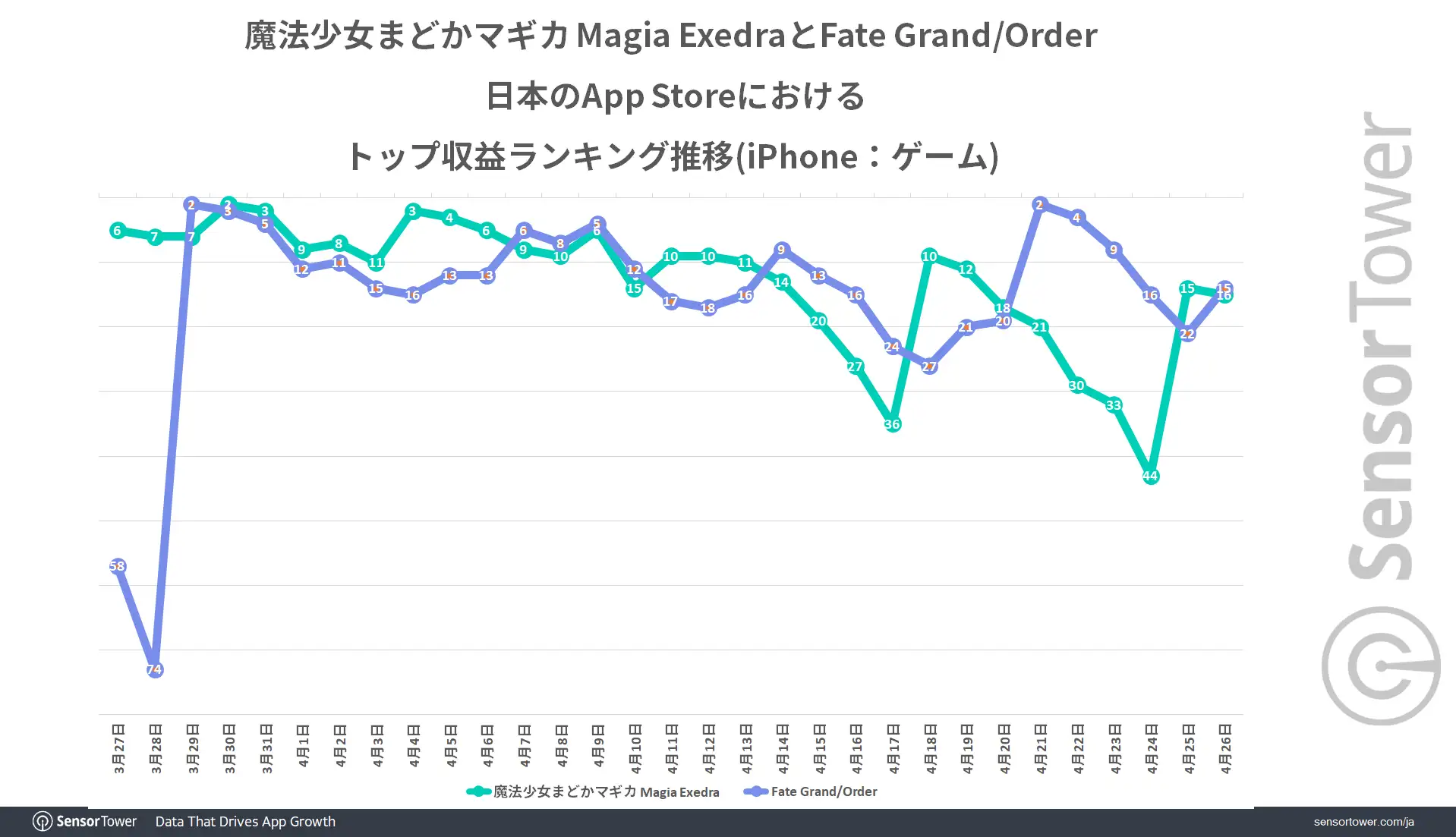 Revenue-Ranking-trend-ME-FGO-JP