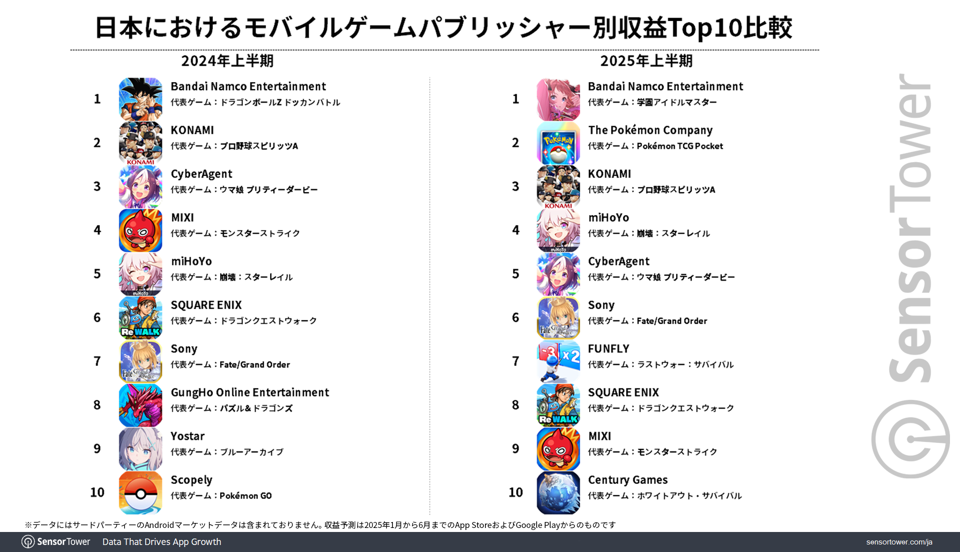Revenue-by-Publisher-2025H1-Game-JP