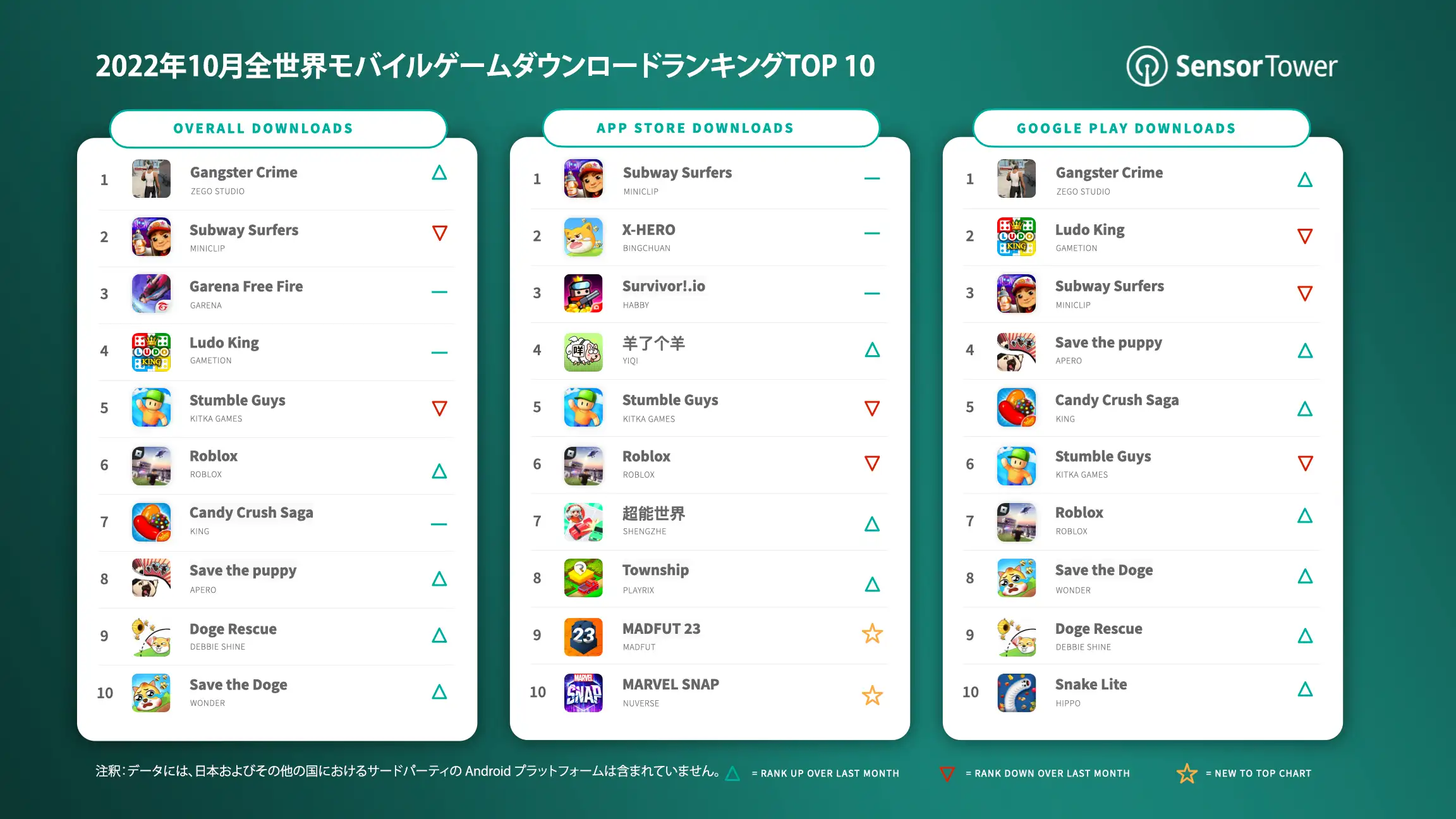 -JP-Top-Mobile-Games-Worldwide-for-October-2022-by-Downloads