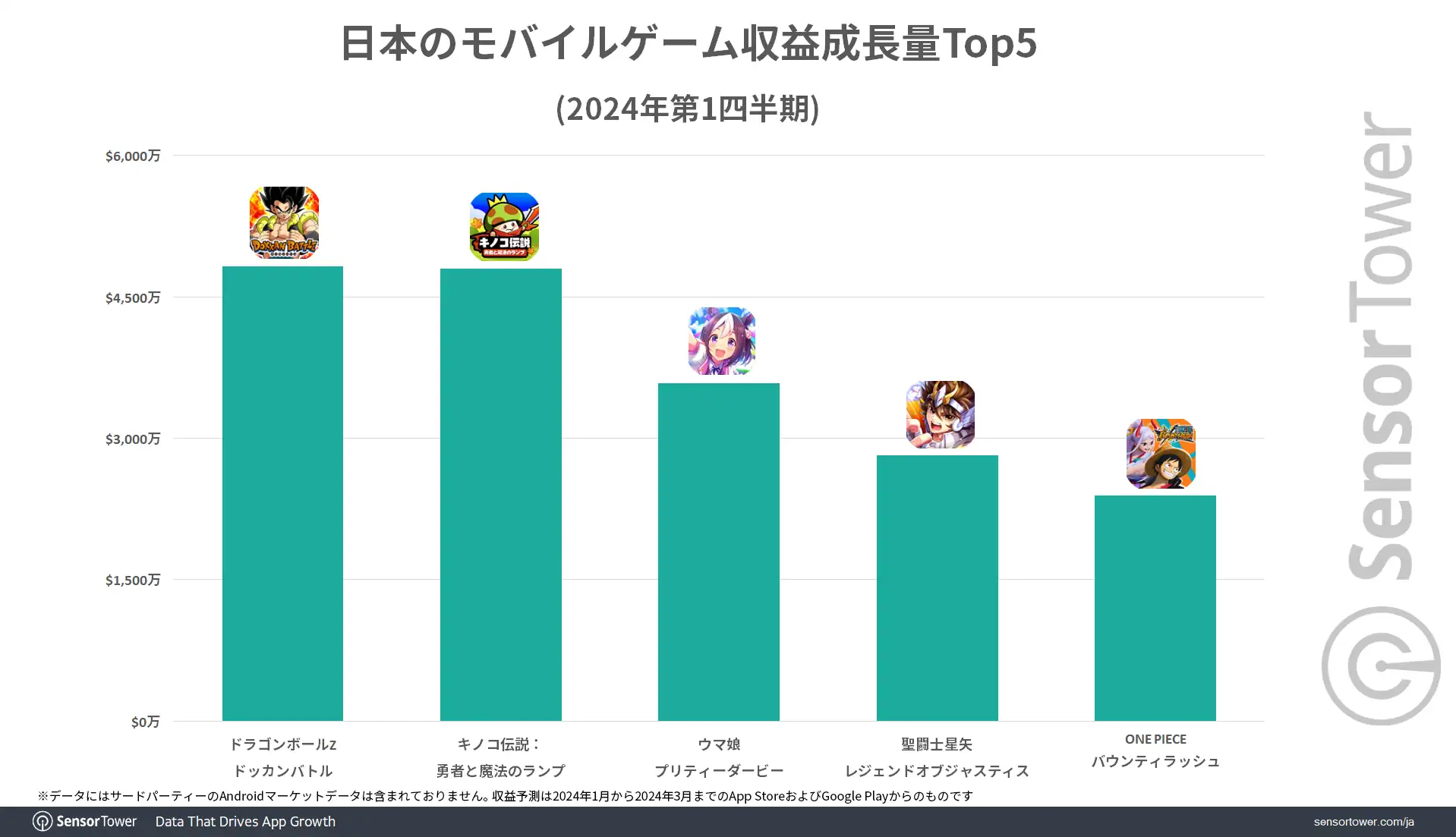 Revenue-Growth-Top5-2024Q1JP