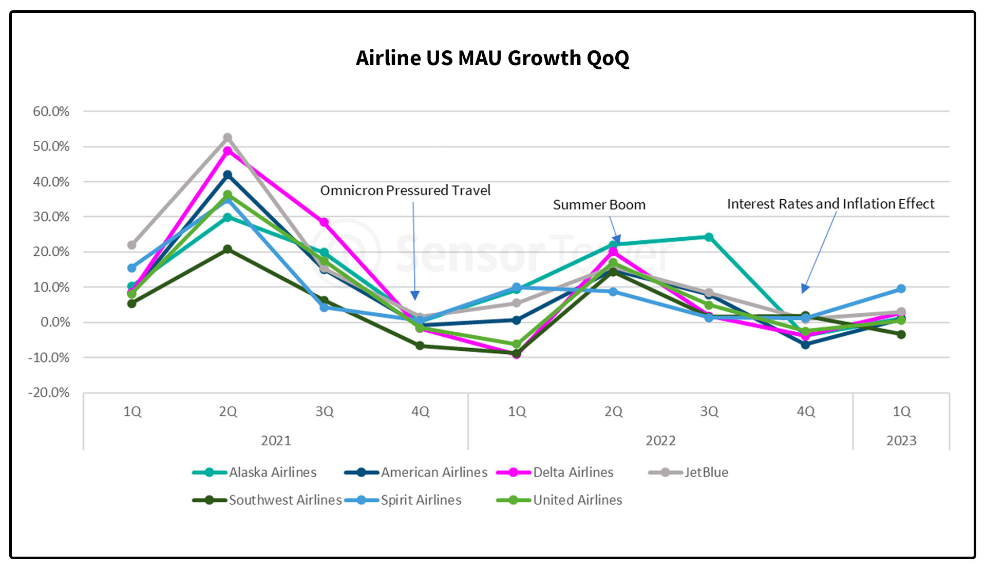 Spending-Shift-to-Experiences-Buoys-Budget-Airline-Bookings