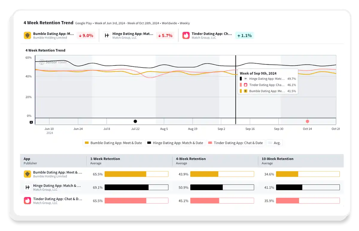Advanced Usage Insights | Boost Monthly Active Users