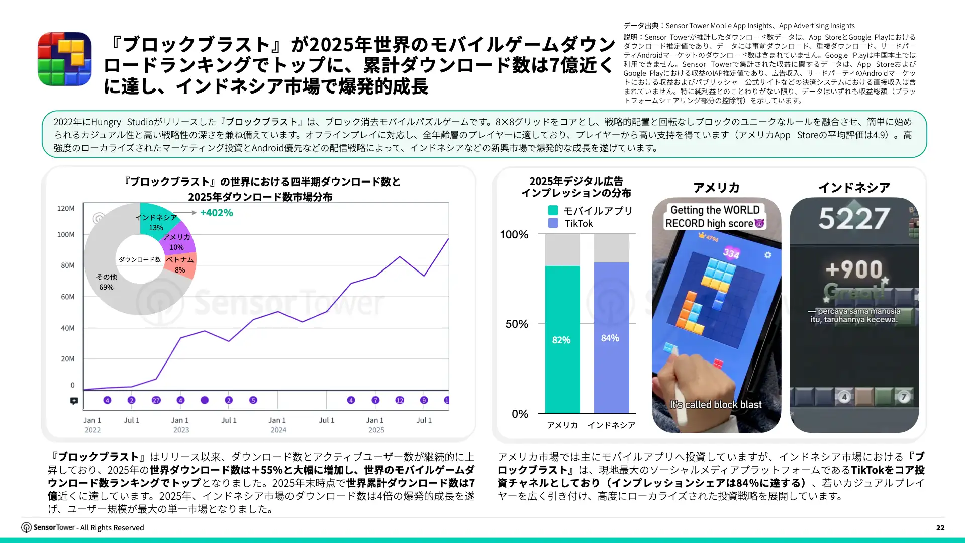 -JP- State of Mobile Games Advertising 2026 Report(pg22)
