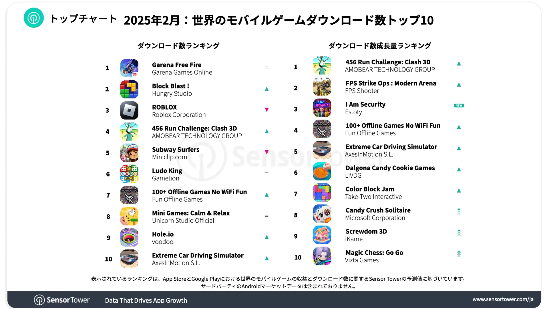 -JP-Top Mobile Games Worldwide for February 2025 by Downloads