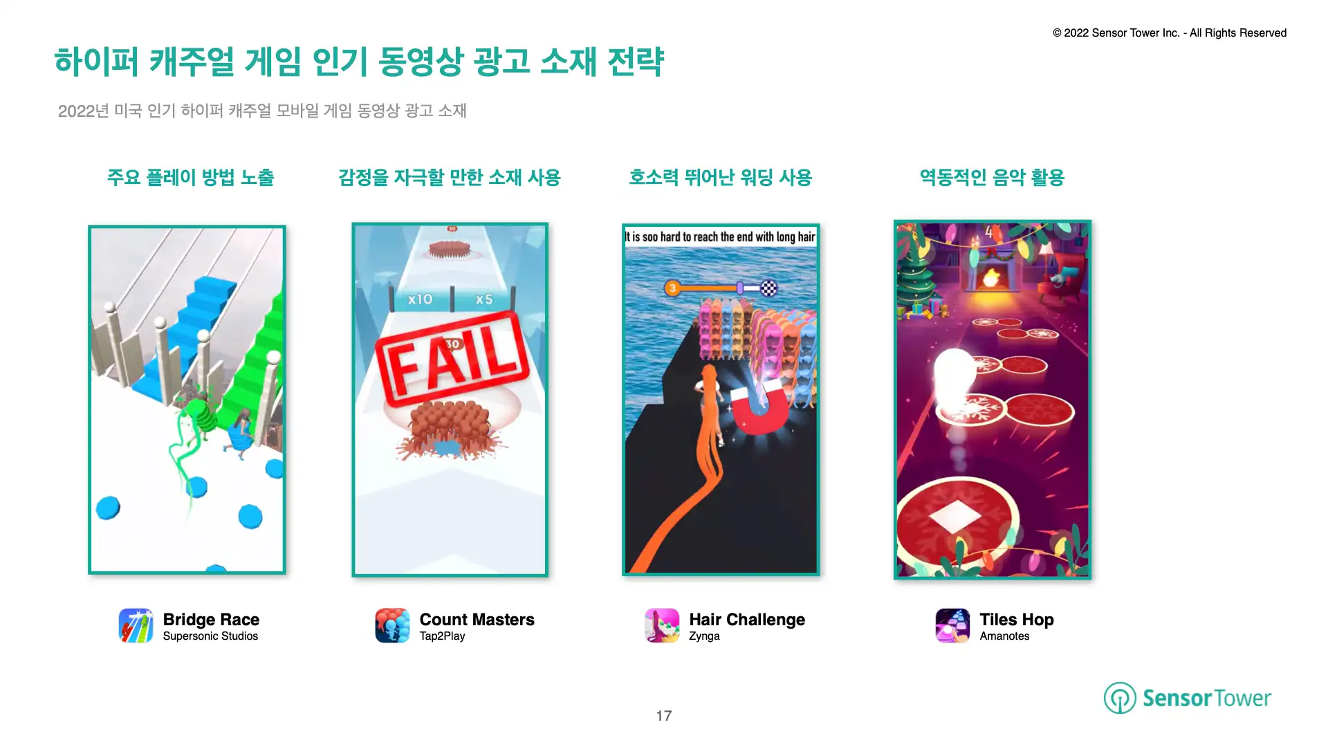 -KR- State of Hypercasual Games 2022 Report(pg17)