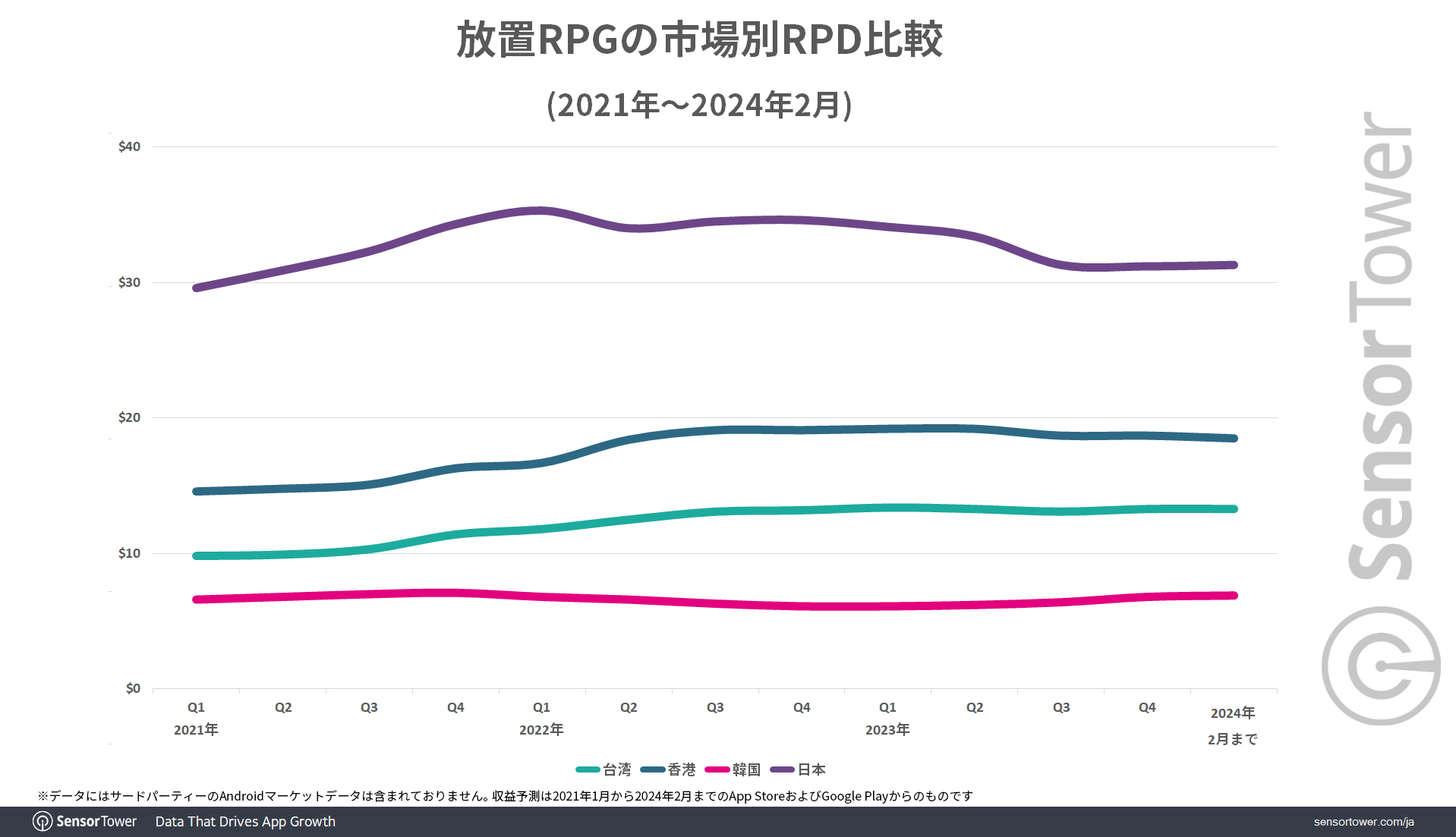 IdlerpgRPD-comparison-by-market