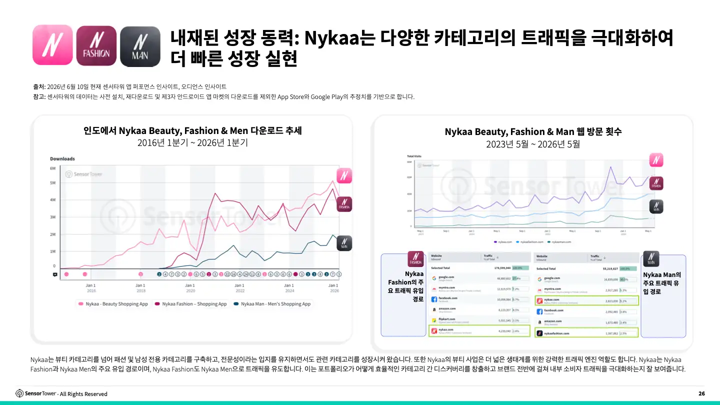 -KR-2026 Retail Report(pg26)