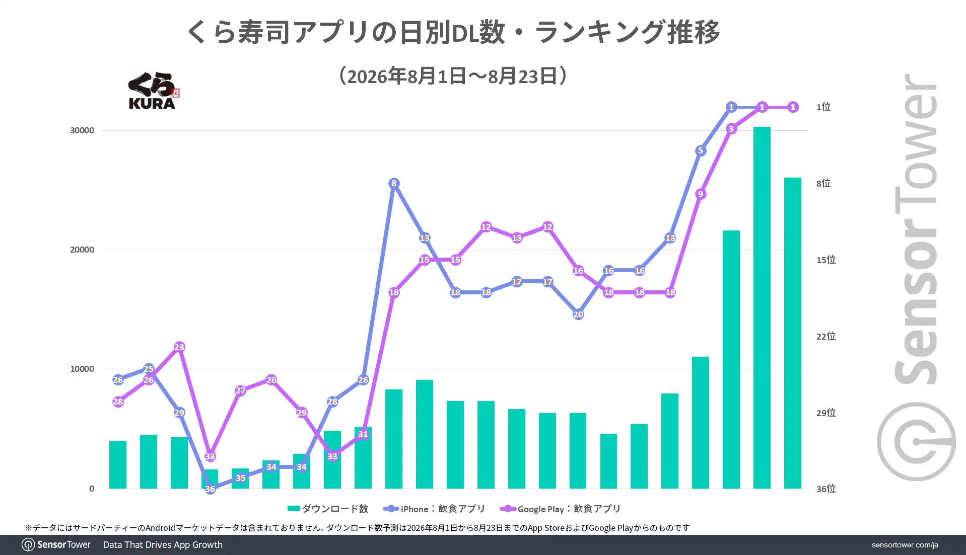 Kurasushi-downloads-trend-JP Kurasushi-downloads-trend-JP