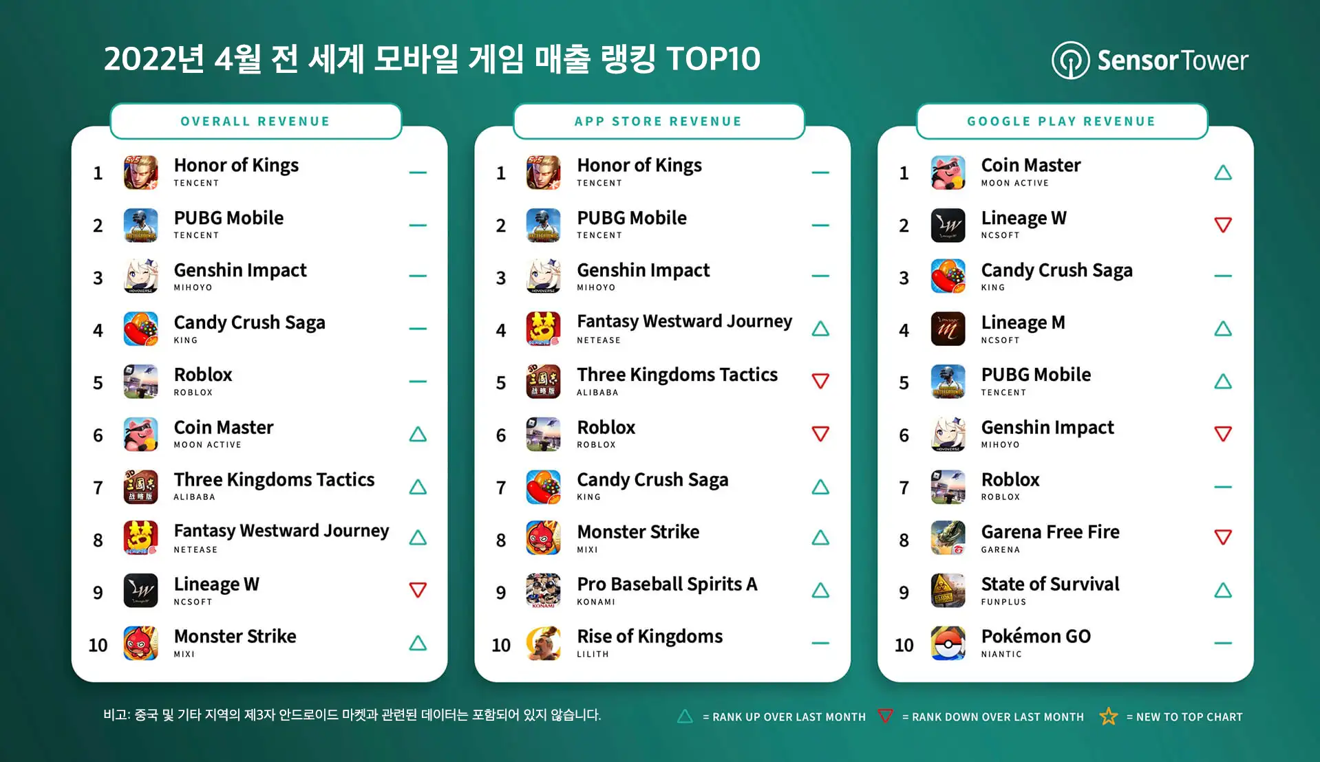 -KR-top-mobile-games-by-worldwide-revenue-april-2022