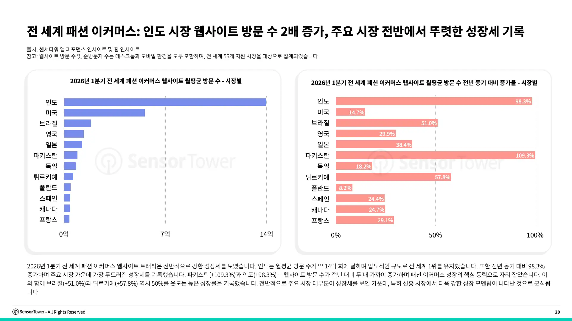-KR- State of e-Commerce 2026 Report(pg20)