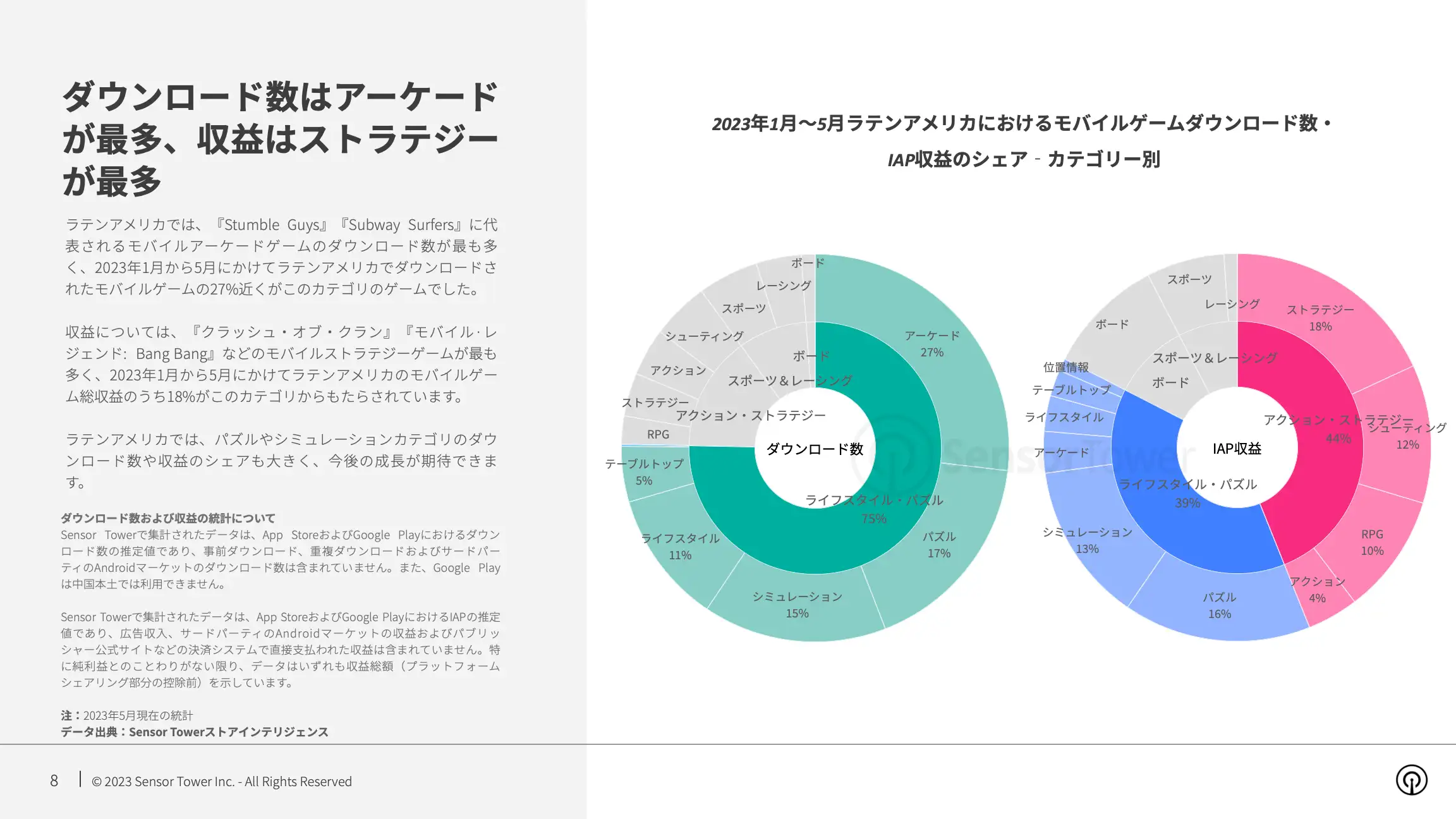 -JP- State of Mobile Games in Latin America 2023 Report(pg8)