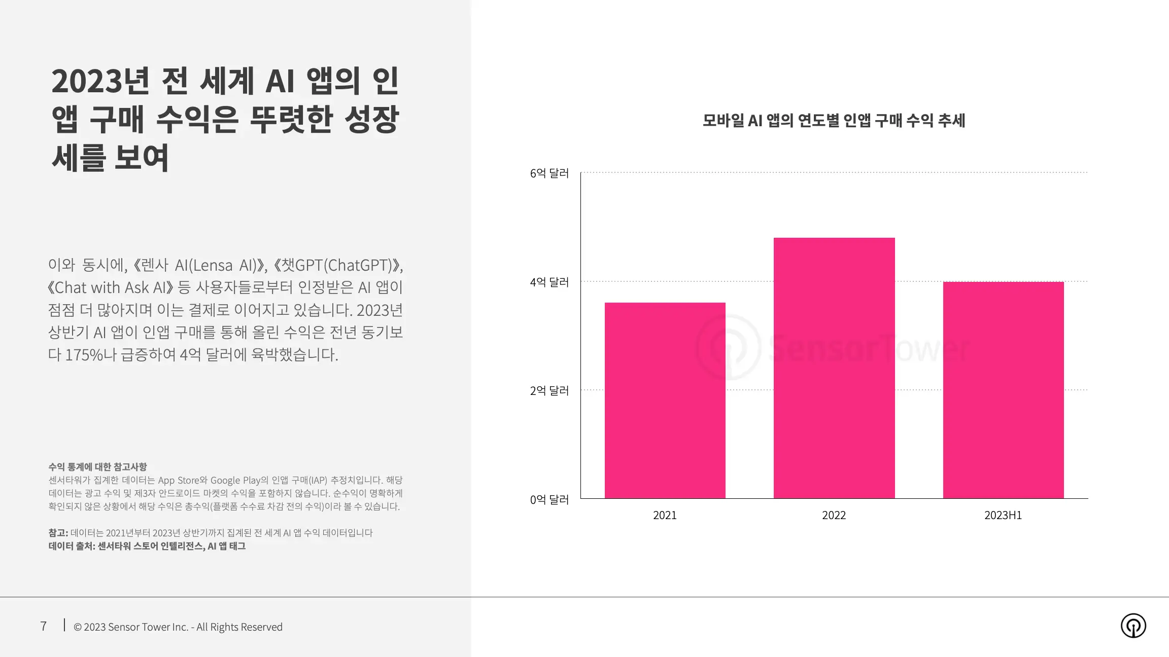-KR- State of AI Apps 2023 Report(pg7)