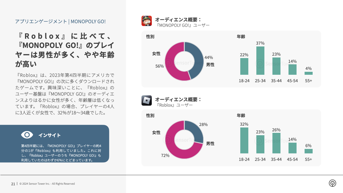 -JP- Q4 2023 Audience Insights(pg21)