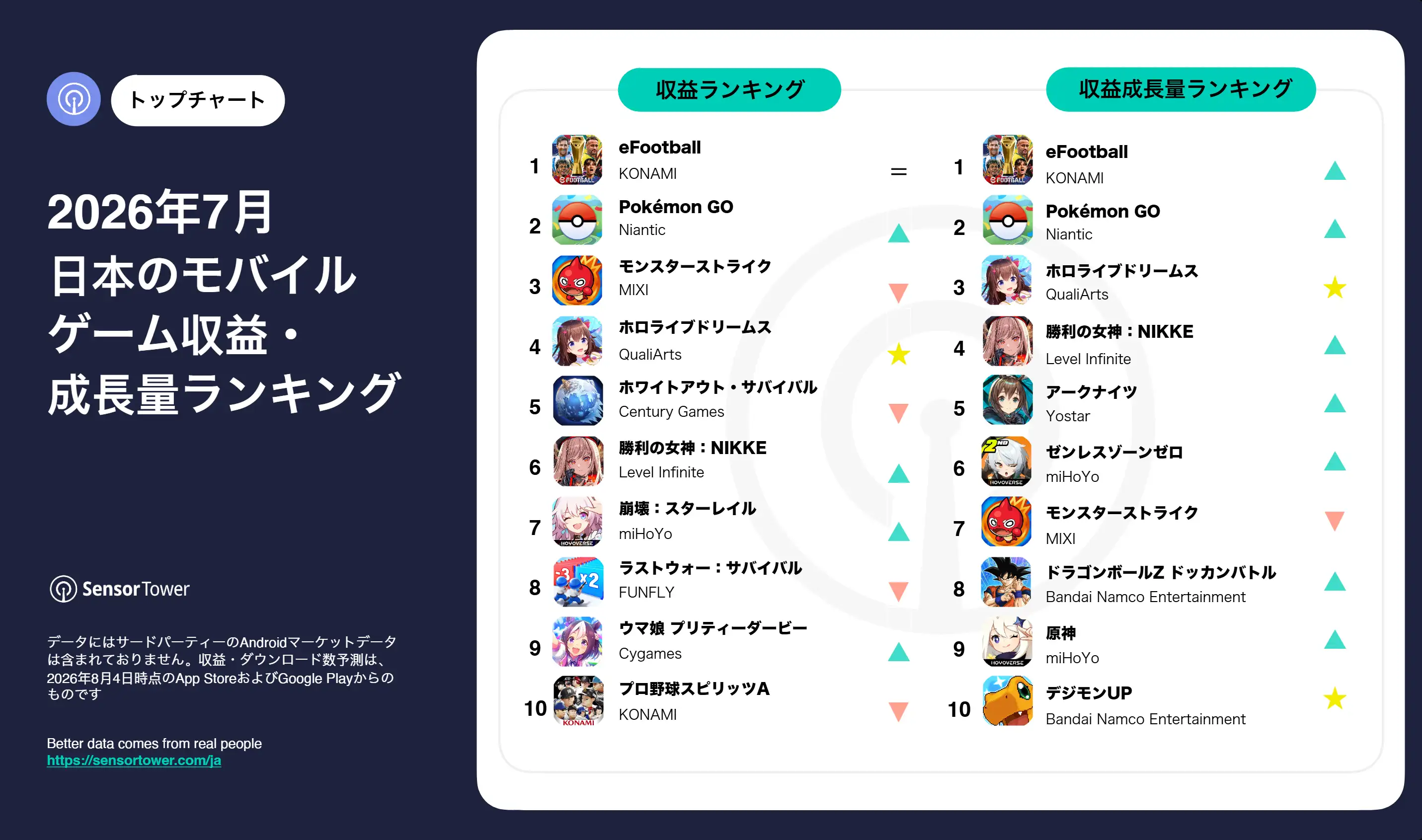 July-2026-mobile-game-revenues-ranking-JP