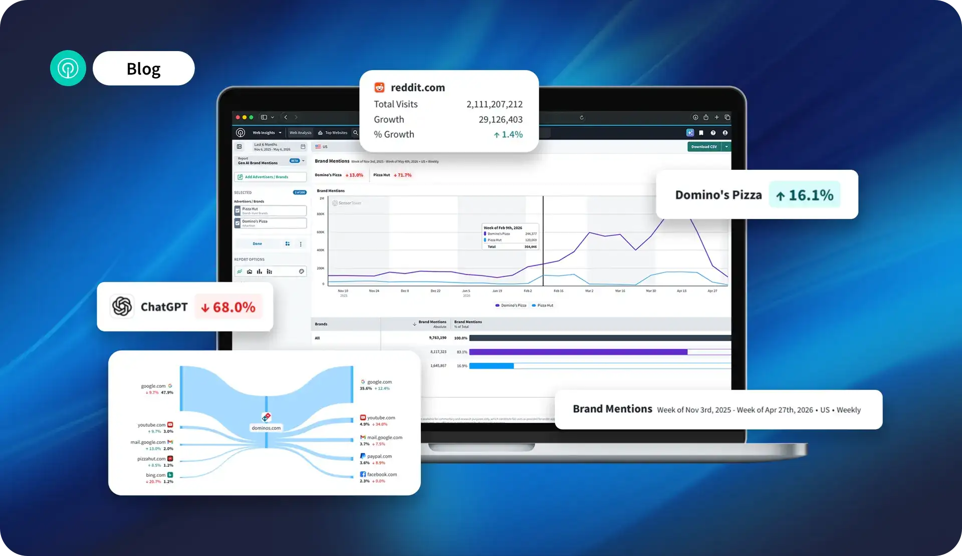 Web insights enhanced
